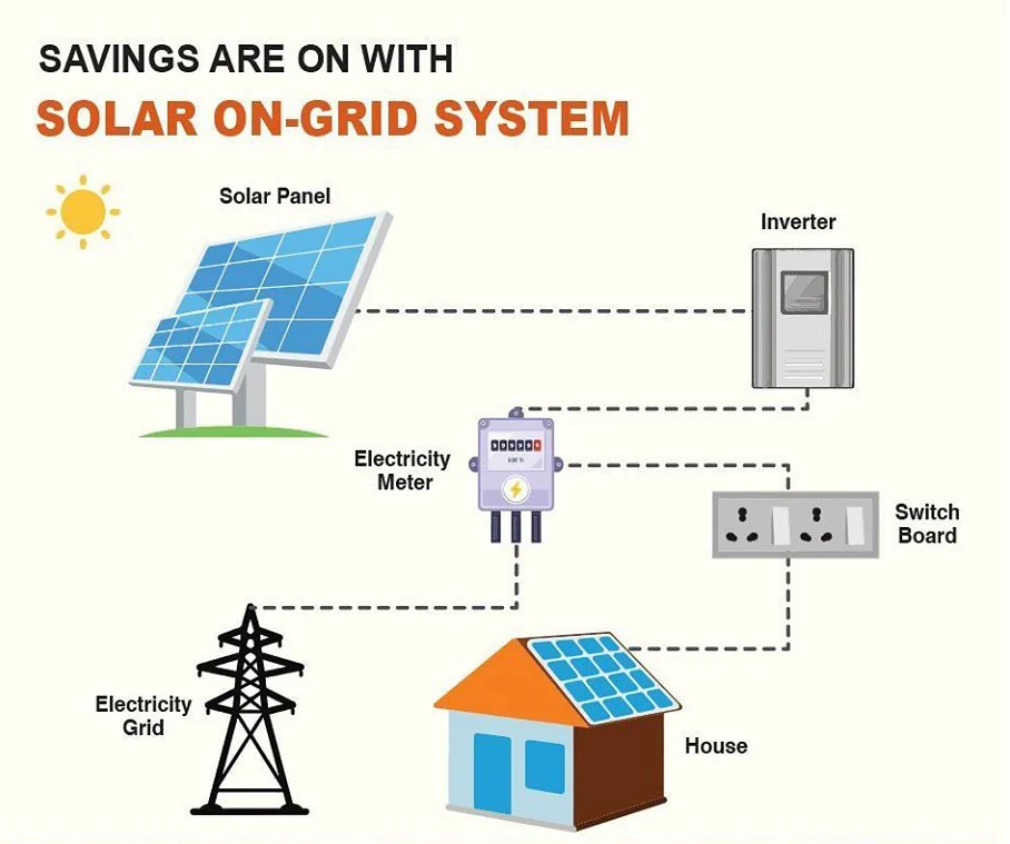 On-Grid Solar Plants